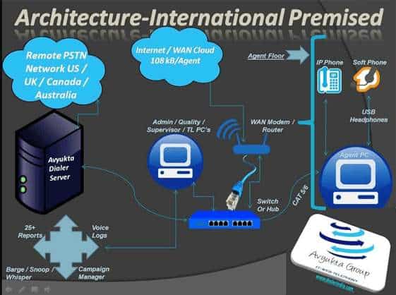 Clusterd Multi-Server Architecture